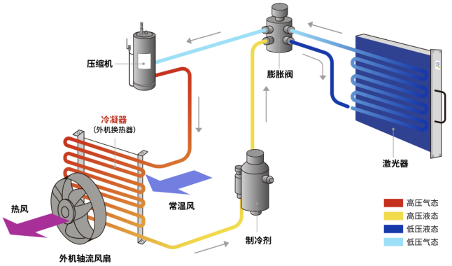 制造未來(lái)，GW光惠激光閃耀FABTECH 2023