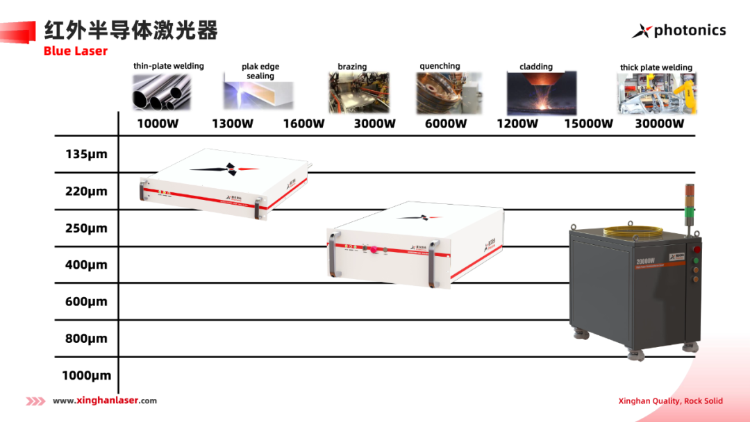 重磅消息 | 星漢激光“高亮度高功率泵涌源關(guān)鍵技術(shù)研發(fā)”項目入選深圳戰(zhàn)略性新興產(chǎn)業(yè)扶持項目