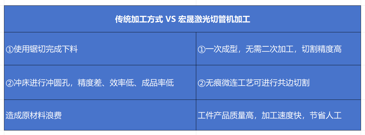 HS416系列精準高效 閃電切割