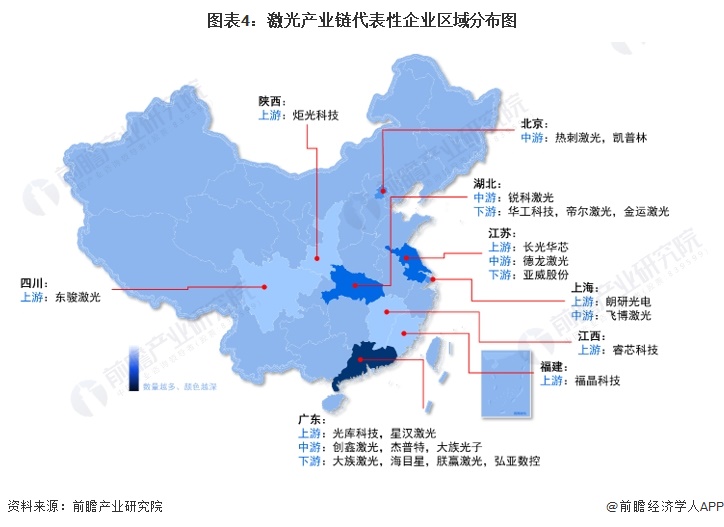 圖表4：激光產(chǎn)業(yè)鏈代表性企業(yè)區(qū)域分布圖