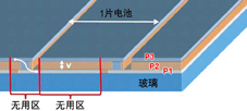 薄膜太陽能電池的P1、P2、P3三層材料需要多光路激光劃片系統(tǒng)先后進(jìn)行三次劃片