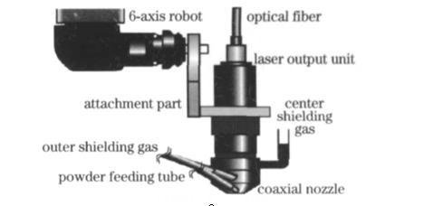 圖2 激光加工頭與機(jī)器人手臂末端連接示意圖