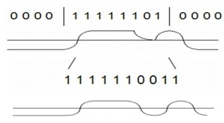 8b/10b解碼