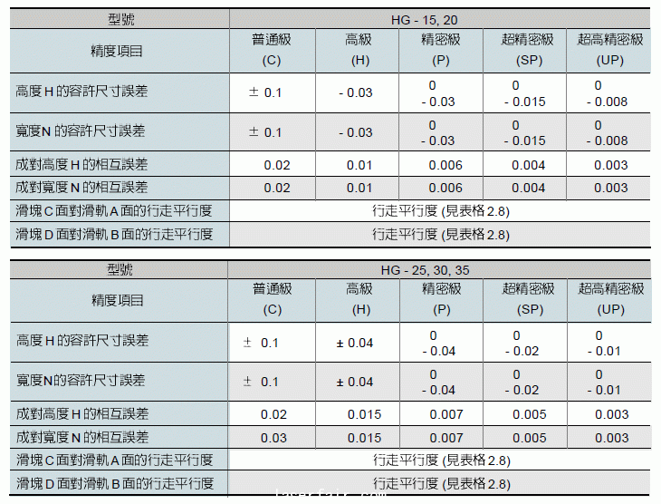 滑動直線導軌