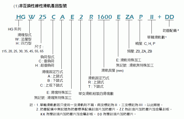 滾動直線導軌