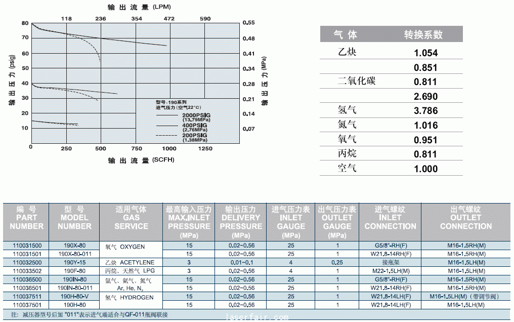 190型單級(jí)減壓器-佛山科的公司