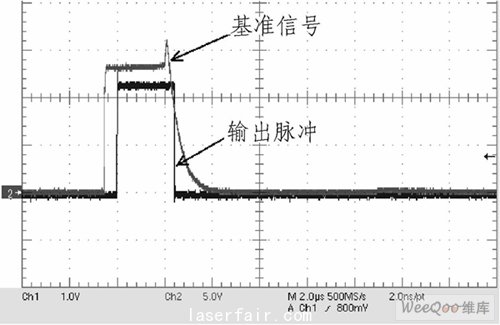  測試波形