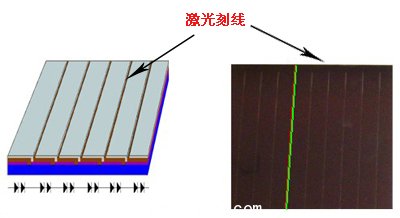 將連續(xù)的膜層細(xì)分為單個(gè)電池