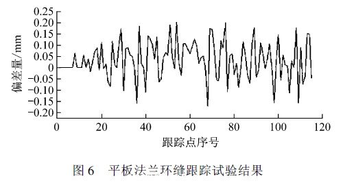 平板法蘭環(huán)縫跟蹤試驗(yàn)結(jié)果