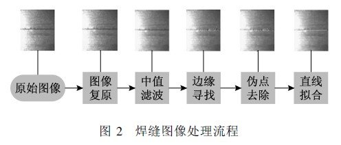 焊縫圖像處理流程