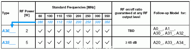 聲光調(diào)制器、自由空間聲光調(diào)制器、AOM