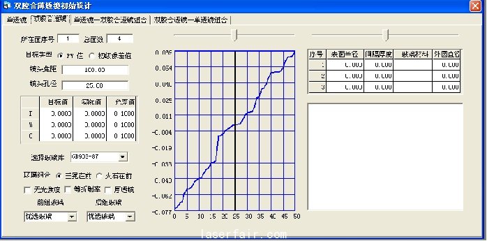 圖8 薄透鏡初始結(jié)構(gòu)設(shè)計(jì)的雙膠合透鏡設(shè)計(jì)窗口