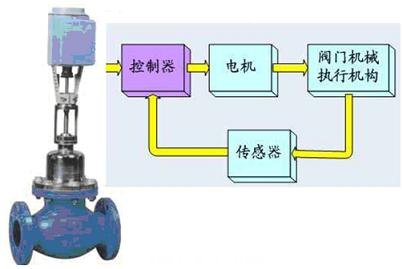 光電編碼器在閥門控制和機械臂位置檢測中的應用(電子工程專輯)