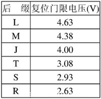 工控系統(tǒng)電源抗干擾技術(shù)