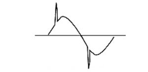 工控系統(tǒng)電源抗干擾技術(shù)