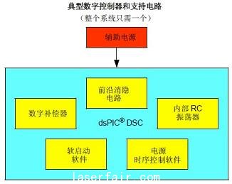 數(shù)字級電路