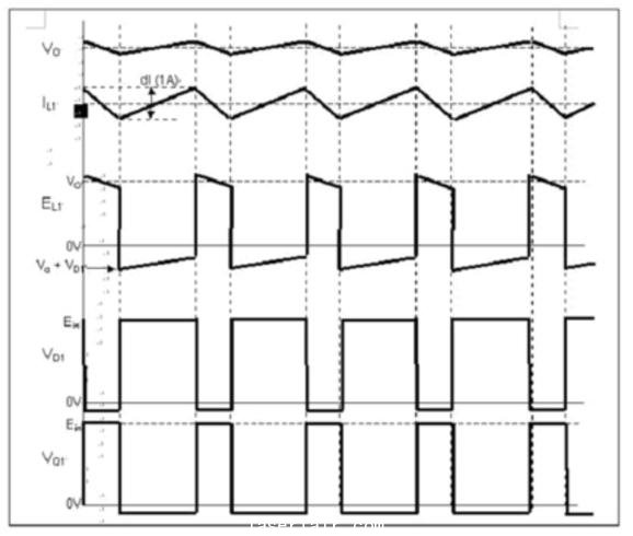 采用降壓拓?fù)浣Y(jié)構(gòu)的開(kāi)關(guān)電源的開(kāi)關(guān)動(dòng)作波形圖