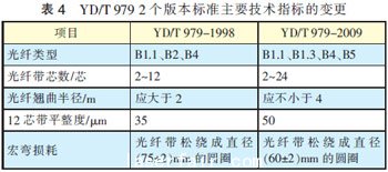 光纖光纜技術標準最新進展