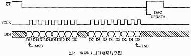MAX541的三線接口電路時(shí)序