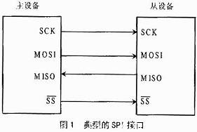 典型的SPI協(xié)議