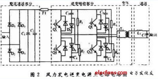 風(fēng)力發(fā)電逆變電源住電路圖