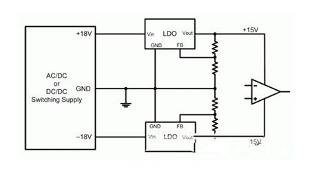 運算放大器的典型電源結構