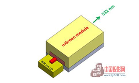 南京長青激光科技有限責任公司宣布成功研制出全球第一款mGreen激光模組