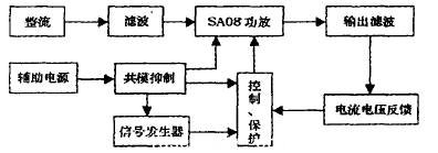 系統(tǒng)原理圖