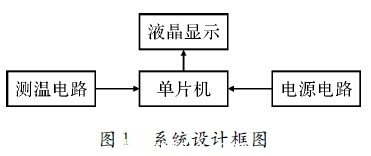 高溫溫度計的原理框圖