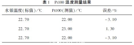 Pt100溫度測量結(jié)果