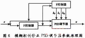 直流無(wú)刷電機(jī)