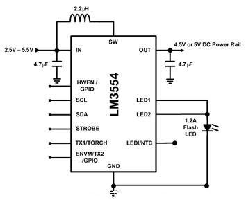 美國國家半導(dǎo)體的 LM3554 閃光 LED 驅(qū)動器測試電路