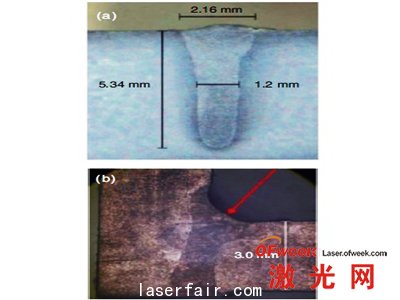 a.焊接速度1m/min，平板上3kW光束的焊接 b.拐角處2kW的光束焊接