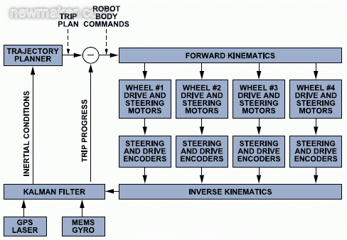 newmaker.com