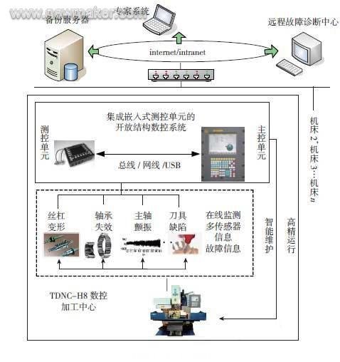 newmaker.com