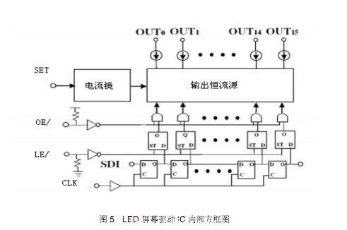 LED驅(qū)動原理