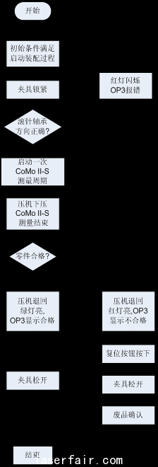 圖4  控制系統(tǒng)軟件流程圖