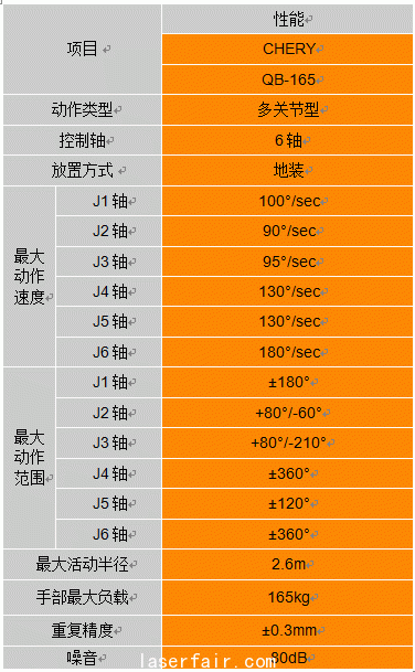 性能參數(shù)