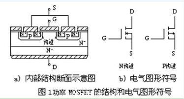 功率MOSFET的結構圖