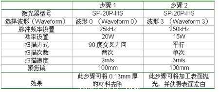 用SP-20P-HS激光器雕刻銀飾品的具體設置及雕刻效果