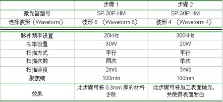 用SP-30P-HM激光器雕刻不銹鋼的具體設置及雕刻效果