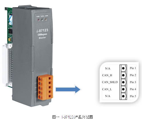 CANOpen總線控制施耐德伺服驅動器