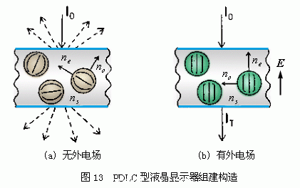 液晶顯示器工作原理