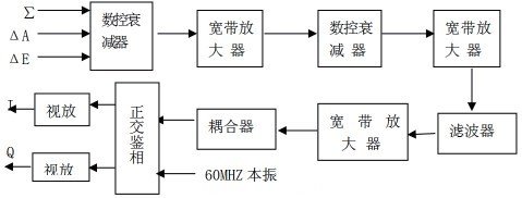 圖2 中頻接收機應(yīng)答通道組成原理框