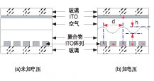 偏振無關(guān)磁光VOA結(jié)構(gòu)和光路。