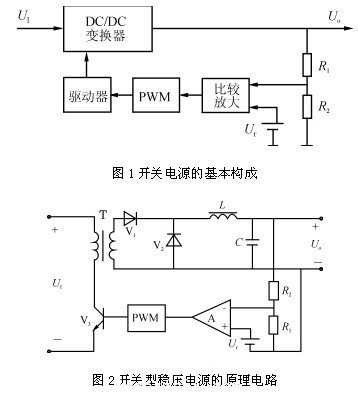 高頻開關(guān)電源的組成及分類