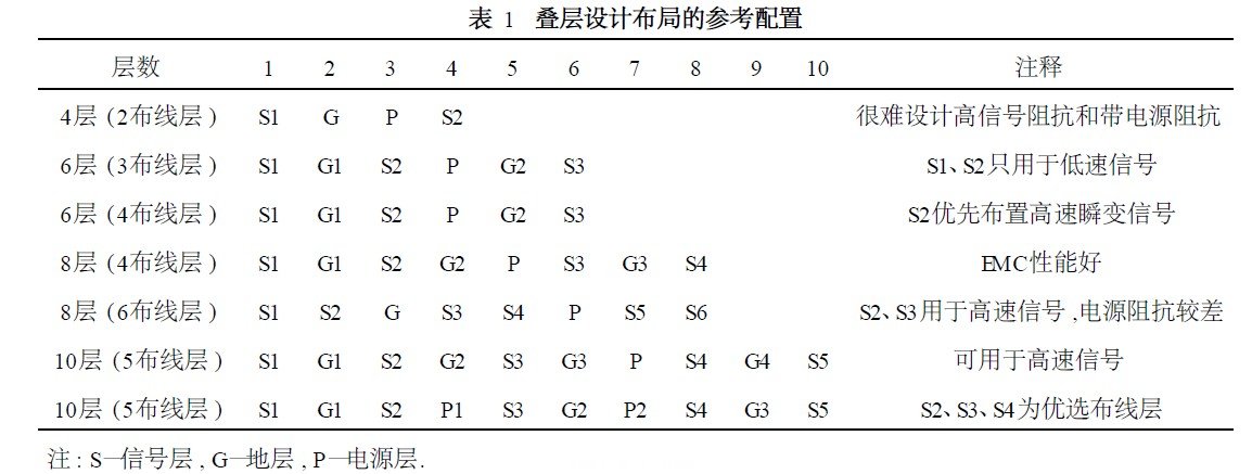 疊層設(shè)計(jì)布局的參考配置