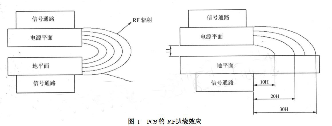 PCB的RF邊緣效應(yīng)