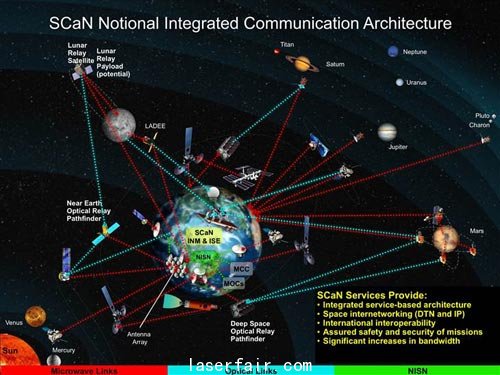 圖解未來美國宇航局SCaN(太空通信與導(dǎo)航系統(tǒng))網(wǎng)絡(luò)