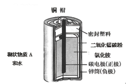 電池史話—大行演示激光筆“鋰時代”